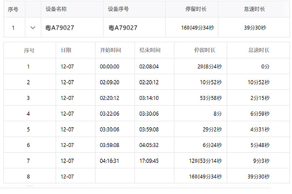 車(chē)輛定位管理系統(tǒng)