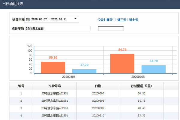 車(chē)輛定位管理系統(tǒng)